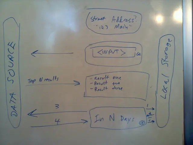 Alteration in Bafin's Directorial Structure: Two Key Appointments Made