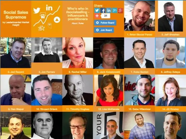 Magento Market Dominance: Key Figures and Usage Data to Explore